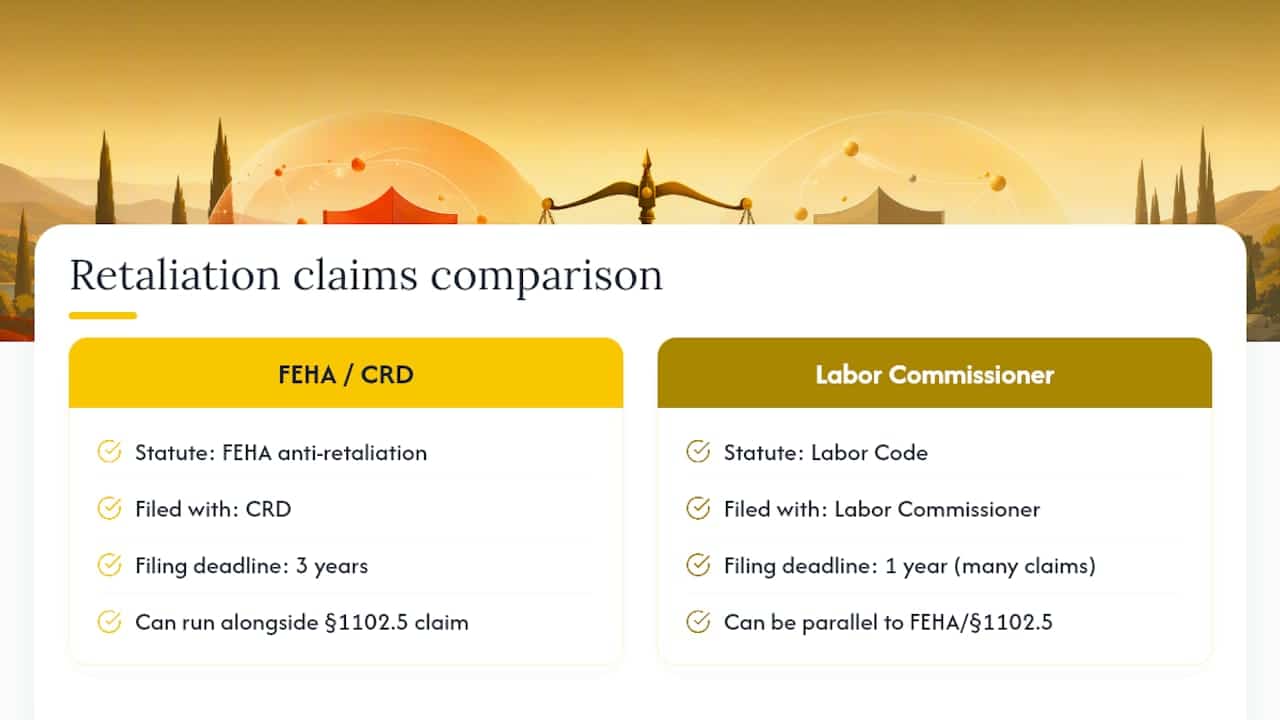 How retaliation claims connect to discrimination and wrongful termination — overview diagram