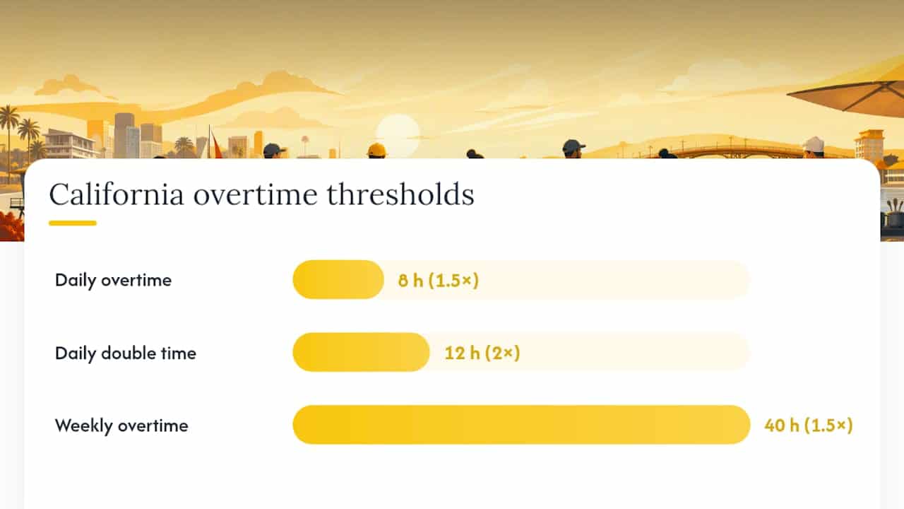 Diagram comparing employee categories and overtime exemptions