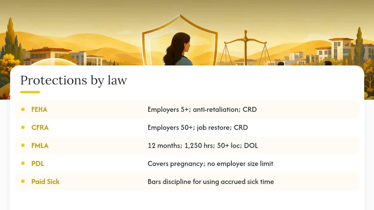 Comparison of California leave protections
