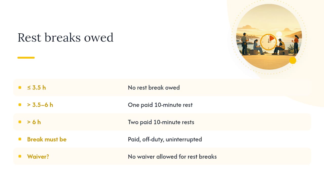 Dana Point Rest Break Violations and Employee Rights Under California Law — overview diagram