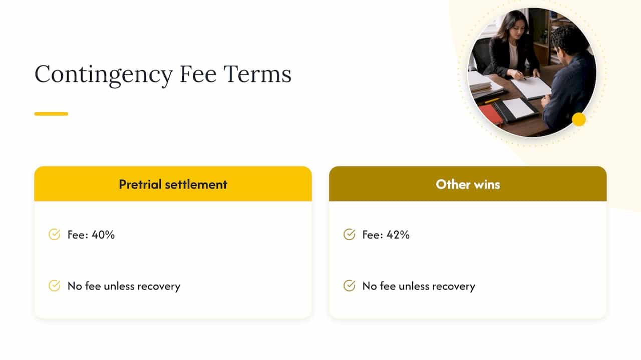 Get a Free Case Evaluation — overview diagram