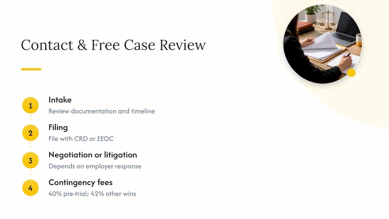 When to contact Optimum Employment Lawyers and what a free case review covers — overview diagram