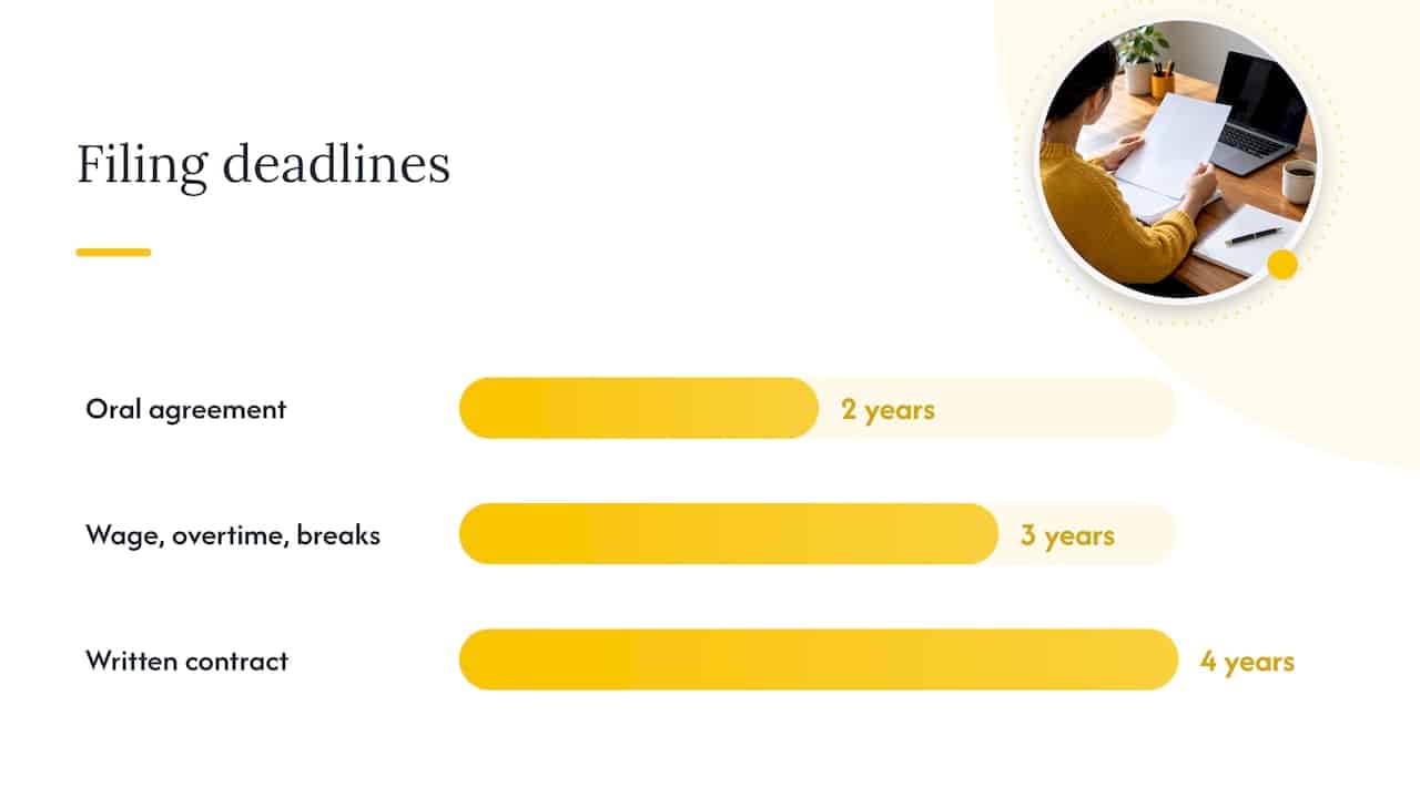 Statute of limitations and deadlines you cannot miss — overview diagram