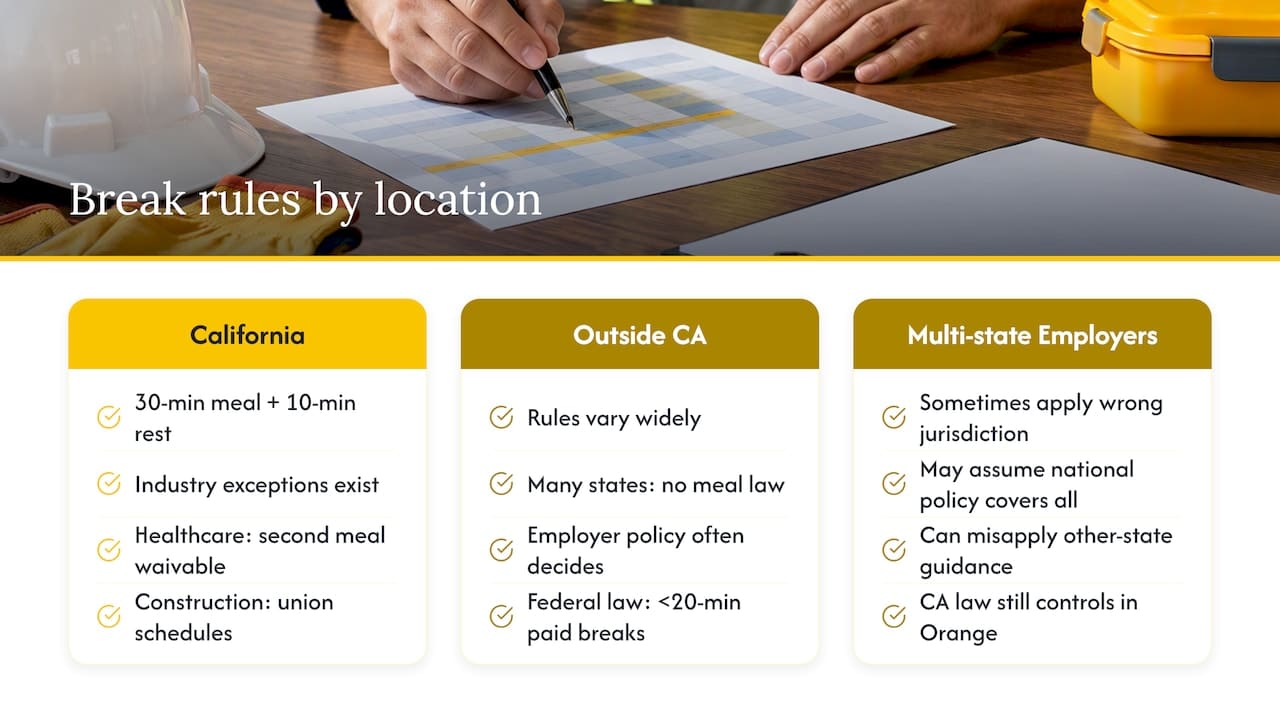How Break Rules Differ by Industry and Location — overview diagram