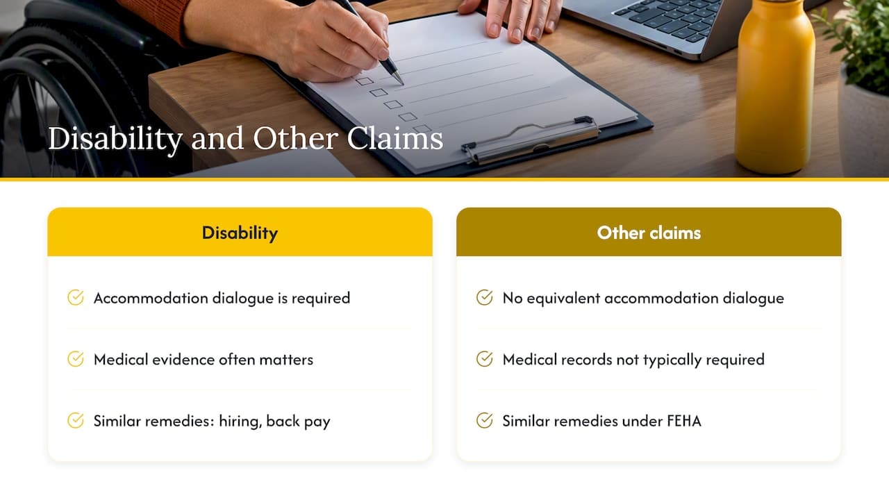 Disability discrimination versus other forms of workplace discrimination — overview diagram